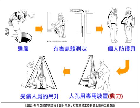 積垛作業|職業安全衛生設施規則